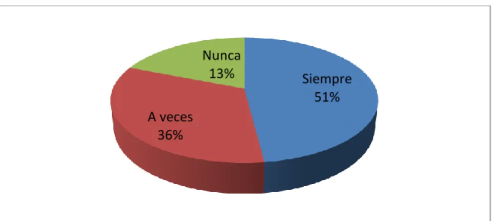 Cuadro No. 7 