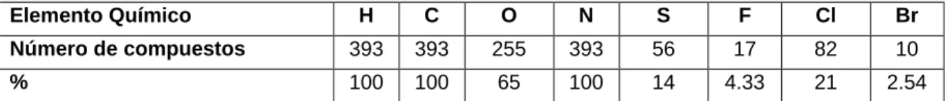 Tabla 2.5 Análisis elemental del conjunto de datos BZR. 
