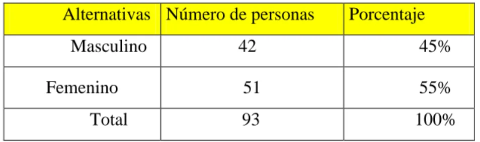 Gráfico 1 