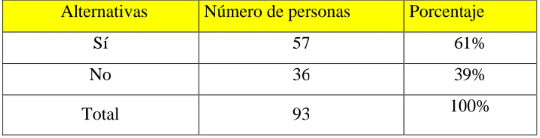 Tabla 4. De Encuesta -  Pregunta #1  