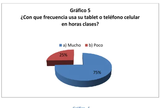 Gráfico 5 