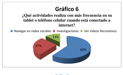 Gráfico 6 