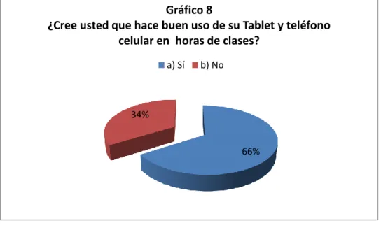 Gráfico 8 