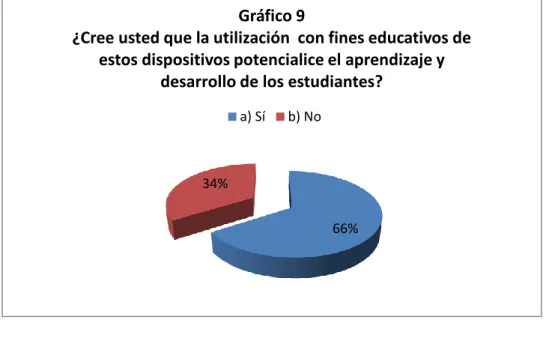 Tabla 10. De Encuesta -  Pregunta #7 
