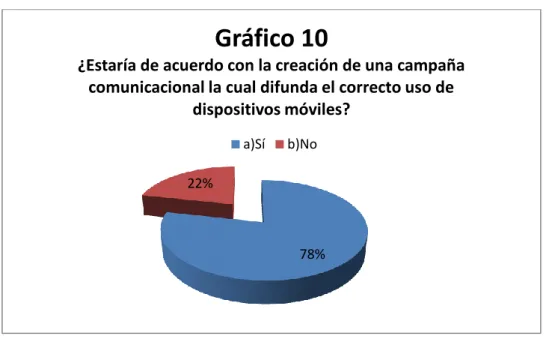 Gráfico 10 