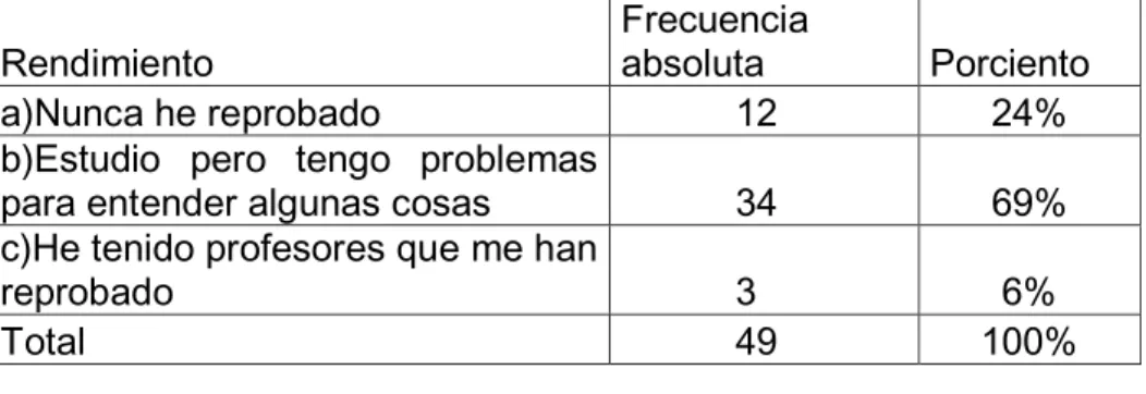 Gráfico 4. 