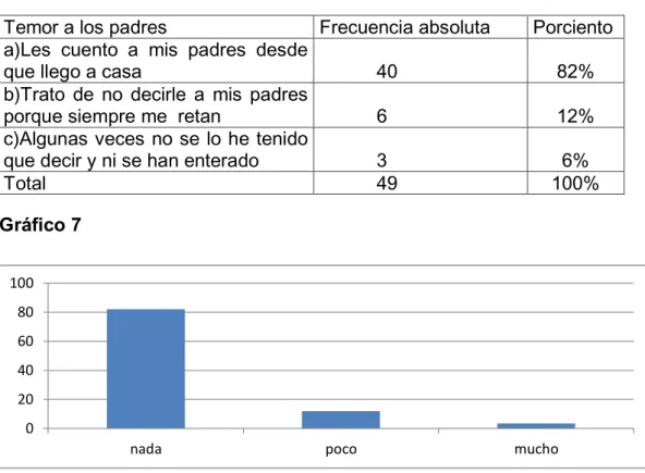 Gráfico 7 