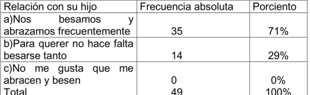 Gráfico 1  