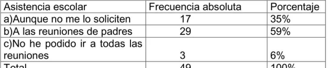 Gráfico 4 