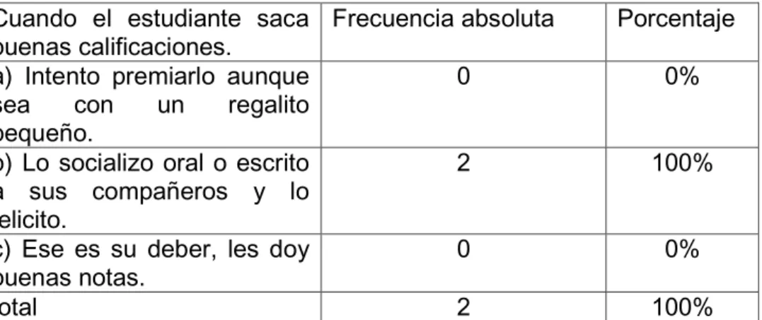 Gráfico Nº5 