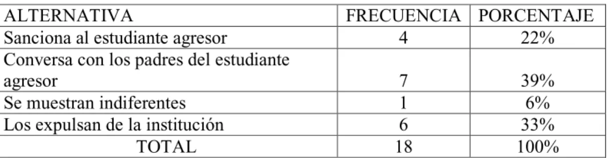 TABLA No. 8 