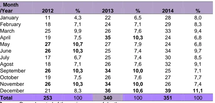 Table 4. Water Sensory and microbiolgical analysis  Sensory analysis 