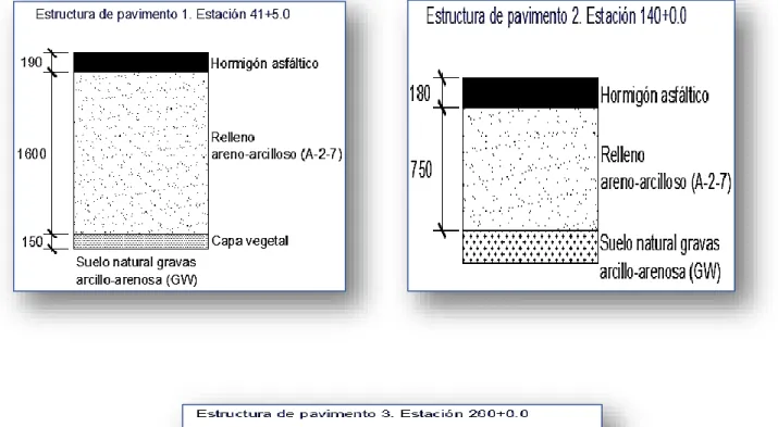 Figura 2.2 Estructuras típicas de pavimento en el tramo de pavimento flexible de la pista.