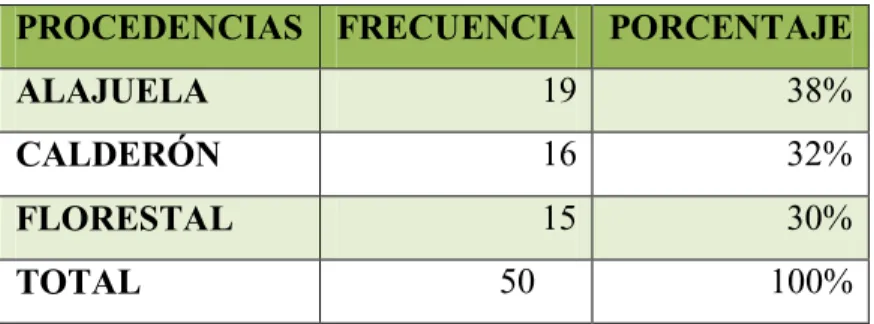 CUADRO ESTADISTICO POR PROCEDENCIA 
