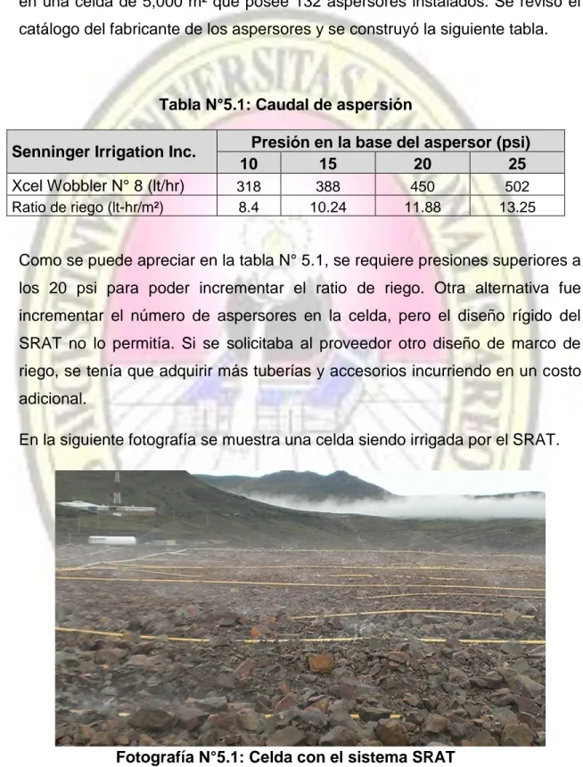 Tabla N°5.1: Caudal de aspersión 