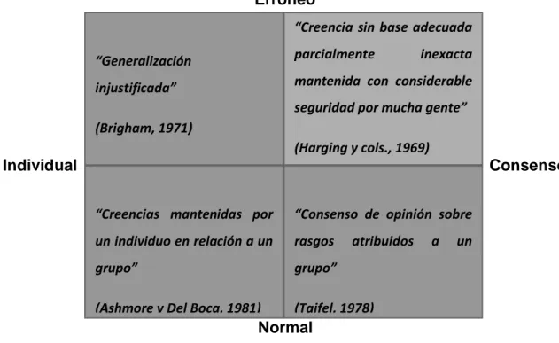 Tabla Nº2.Concepciones de Estereotipos (Suria, 2010, p.3) 