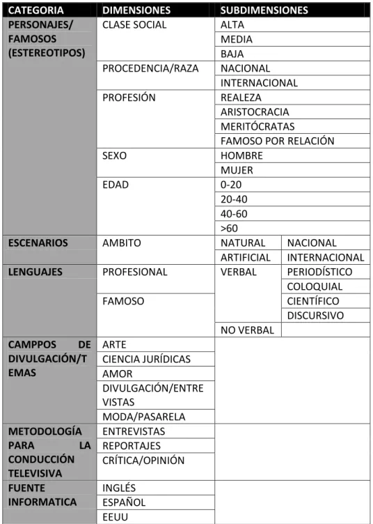 Tabla N° 6 .Perspectiva de la audiencia ante los elementos de la televisión (Moreno, 2016,  p.37) 