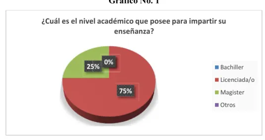 Gráfico No. 1 