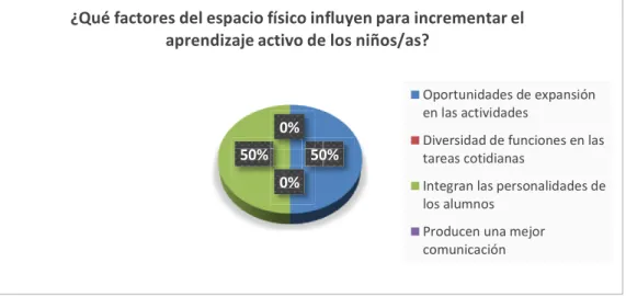Gráfico No. 3 