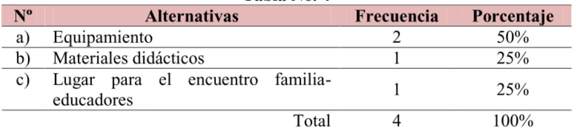 Tabla No. 4 