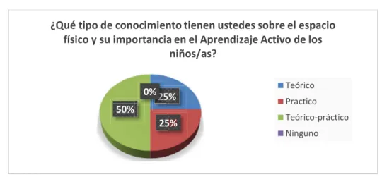 Gráfico No. 5 