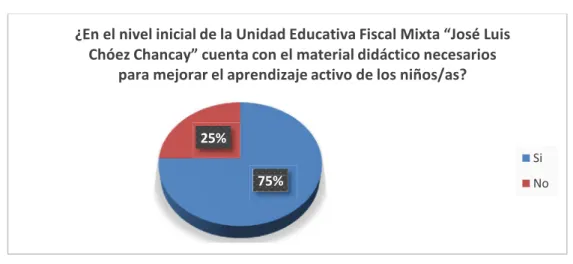 Gráfico No. 6 