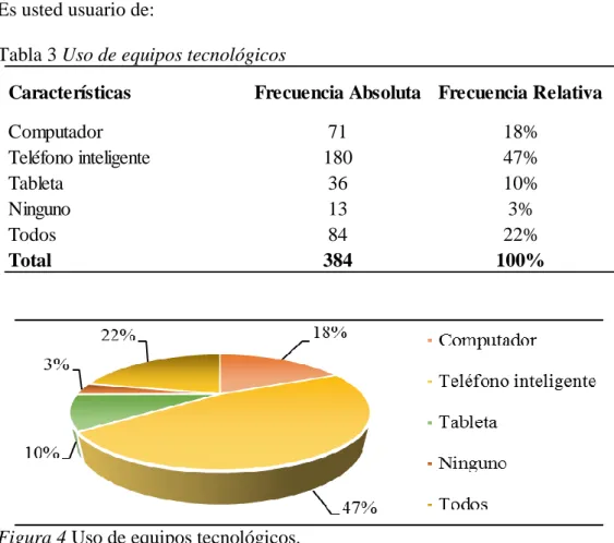 Tabla 3 Uso de equipos tecnológicos 