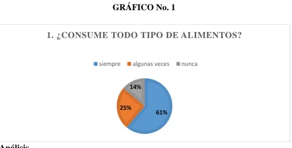 GRÁFICO No. 1 