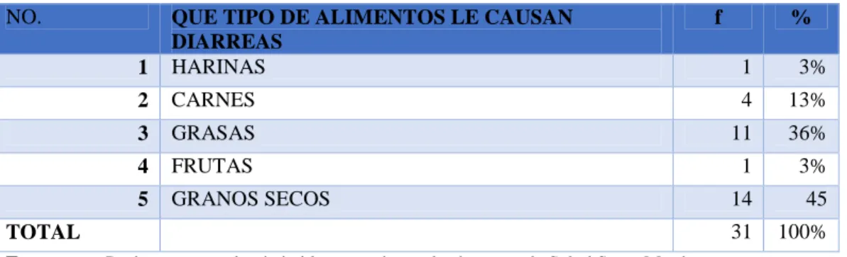 GRÁFICO No. 3 
