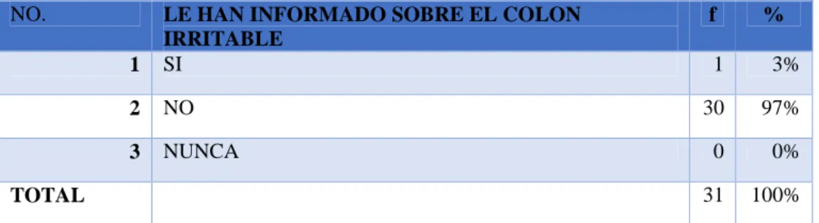 CUADRO No. 5 