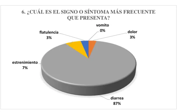 GRÁFICO No. 6 