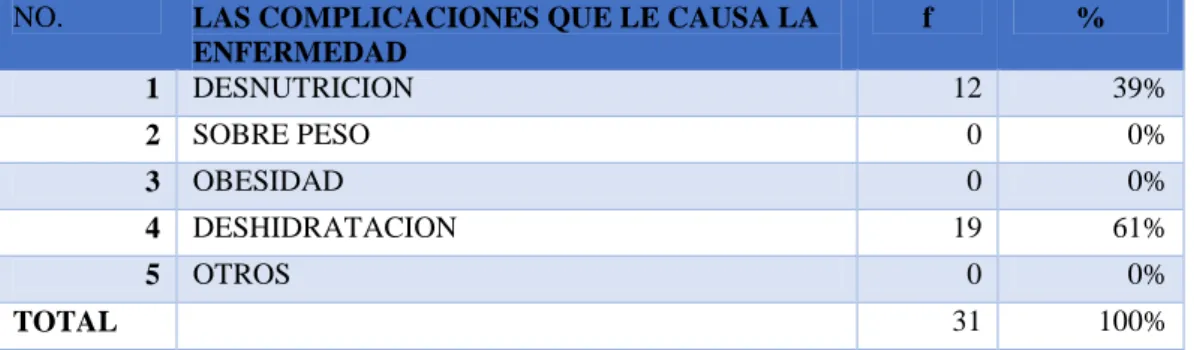 CUADRO No. 8 