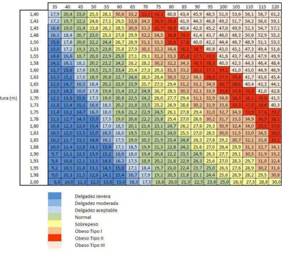 TABLA DE RELACIÓN IMC. 