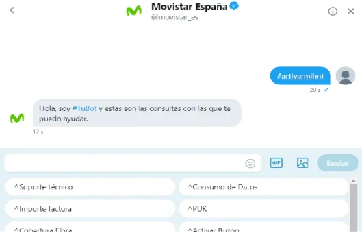 Ilustración 11: Chatbot de Moviestar en Twitter 