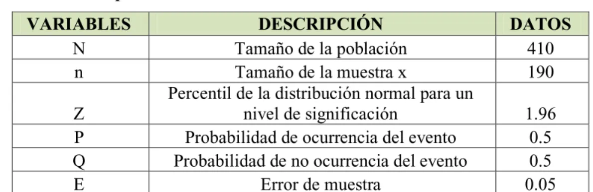 Tabla 2 muestra educación 