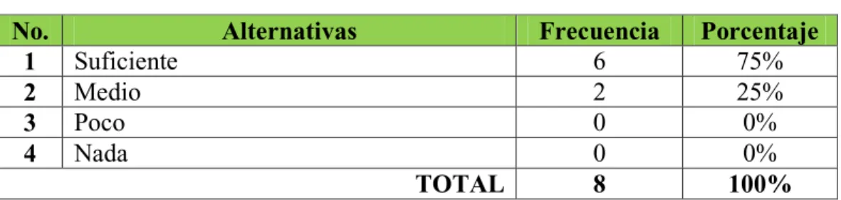 Tabla No.  2 
