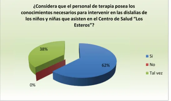 Gráfico No. 3 