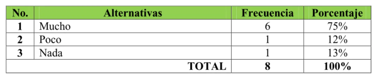 Tabla No.  4 