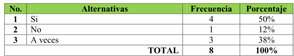 Tabla No.  5 
