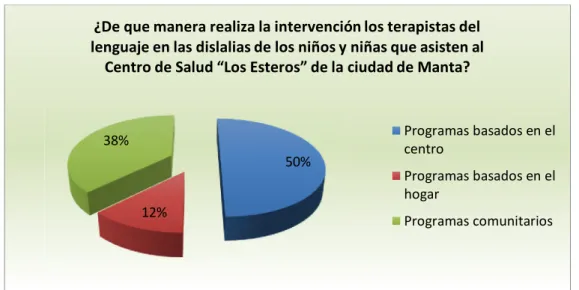 Gráfico No. 8 