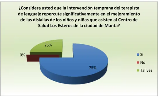 Gráfico No. 9 