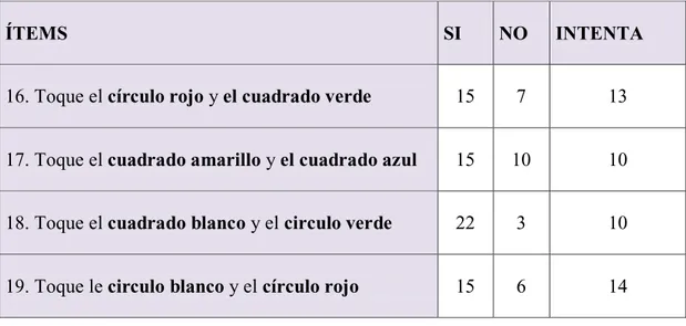 TABLA DE ACTIVIDADES #4 