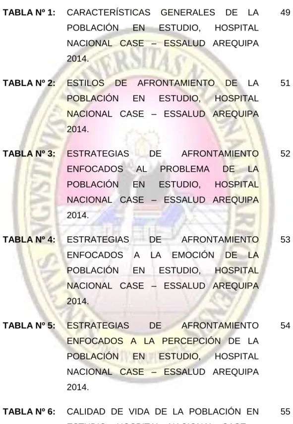 TABLA Nº 1:  CARACTERÍSTICAS  GENERALES  DE  LA  POBLACIÓN  EN  ESTUDIO,  HOSPITAL  NACIONAL  CASE  –  ESSALUD  AREQUIPA  2014