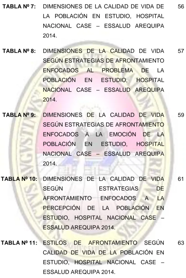 TABLA Nº 7:  DIMENSIONES  DE  LA  CALIDAD  DE  VIDA  DE  LA  POBLACIÓN  EN  ESTUDIO,  HOSPITAL  NACIONAL  CASE  –  ESSALUD  AREQUIPA  2014