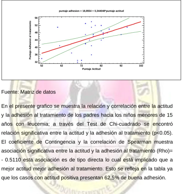 GRÁFICO N° 1 