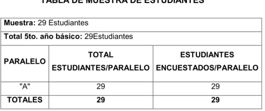 TABLA DE MUESTRA DE ESTUDIANTES 
