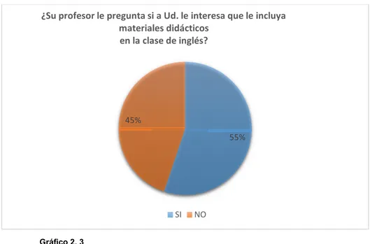 Gráfico 2. 3