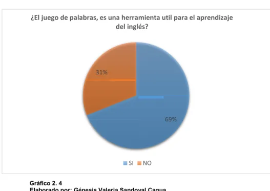 Gráfico 2. 4