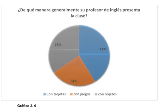 Gráfico 2. 6