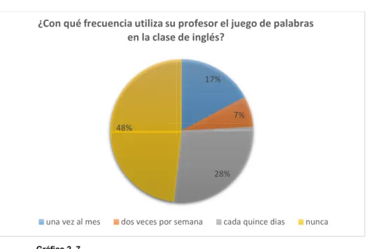 Gráfico 2. 7